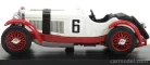 MERCEDES BENZ  SSKL SPIDER N 6 WINNER EIFELRENNEN NURBURGRING 1927 RUDOLF CARACCIOLA