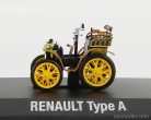 RENAULT  TYPE A 1898