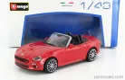 FIAT  124 SPIDER 2016  RED